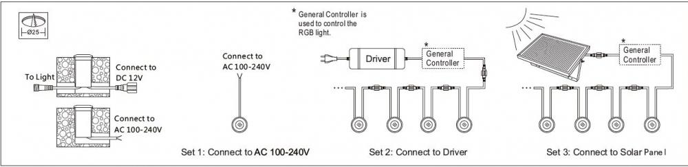 Светильник уличный встраиваемый RGB SC-F111